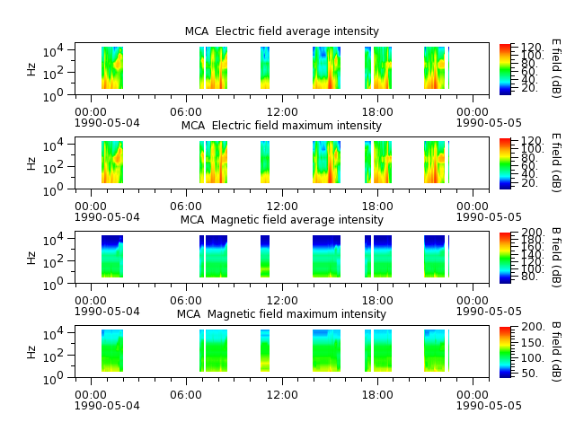 ak_h1_mca_19900504_v02.cdf.png