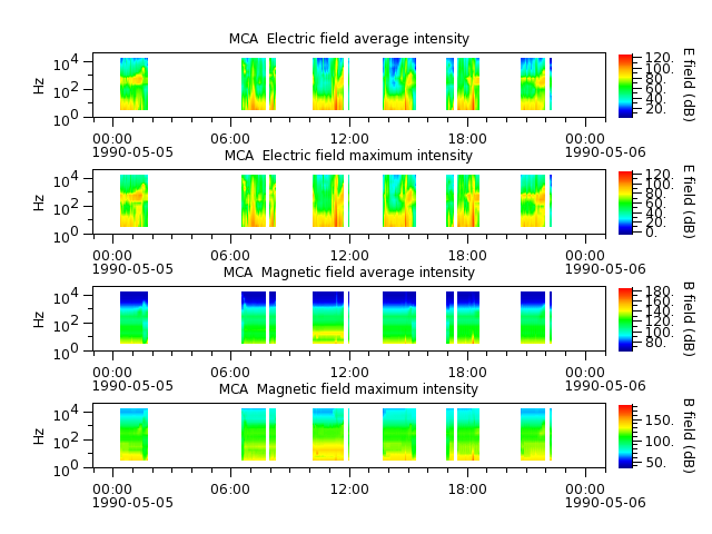 ak_h1_mca_19900505_v02.cdf.png
