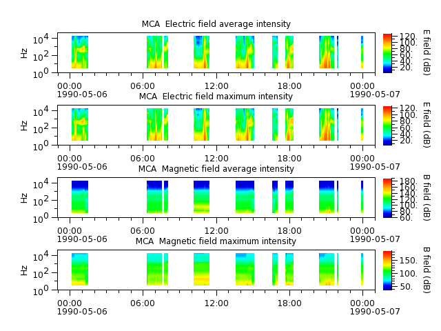 ak_h1_mca_19900506_v02.cdf.png
