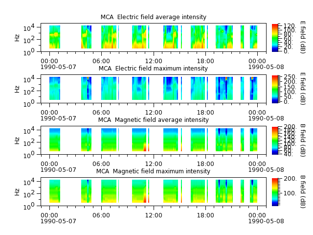 ak_h1_mca_19900507_v02.cdf.png