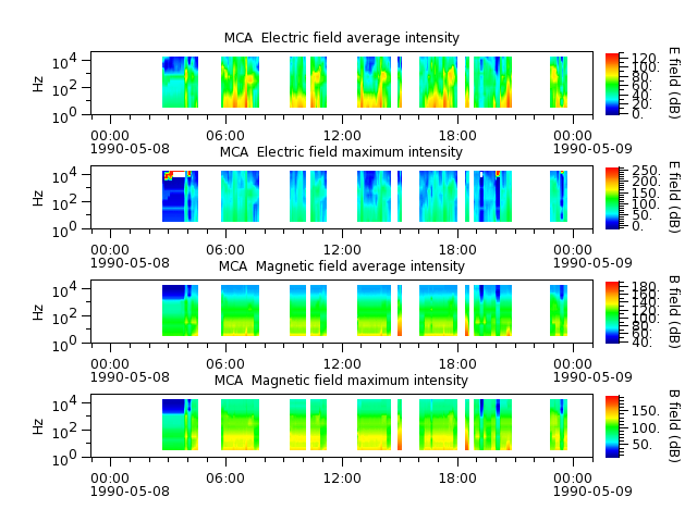 ak_h1_mca_19900508_v02.cdf.png
