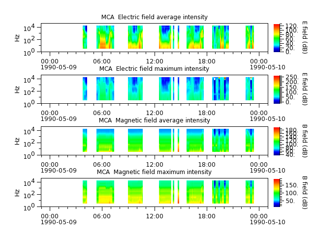 ak_h1_mca_19900509_v02.cdf.png