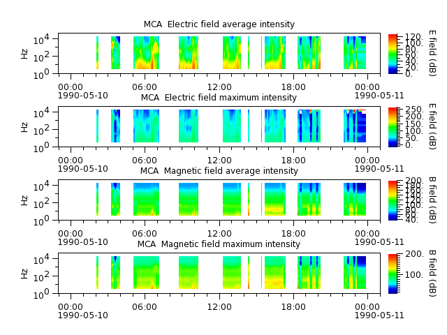 ak_h1_mca_19900510_v02.cdf.png