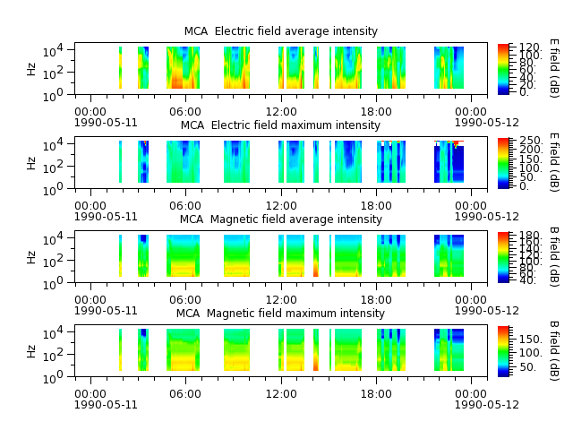 ak_h1_mca_19900511_v02.cdf.png