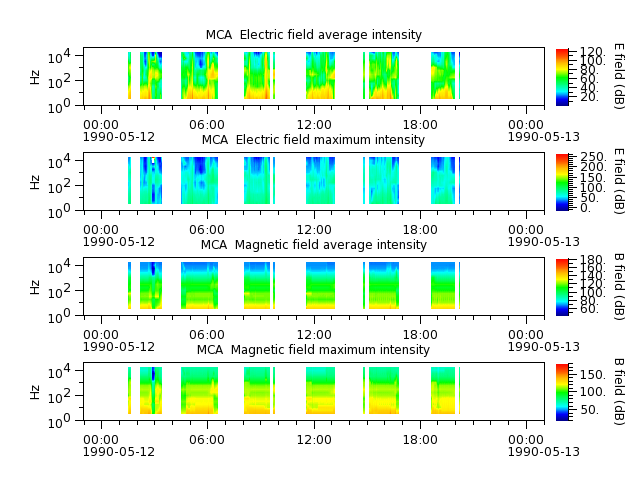 ak_h1_mca_19900512_v02.cdf.png