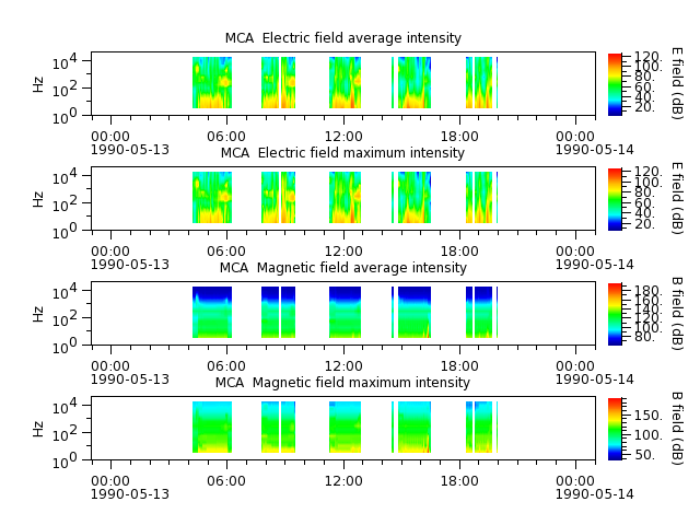 ak_h1_mca_19900513_v02.cdf.png