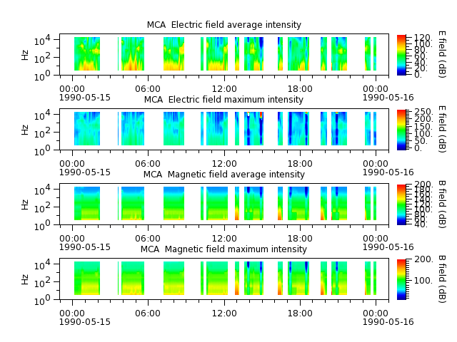 ak_h1_mca_19900515_v02.cdf.png