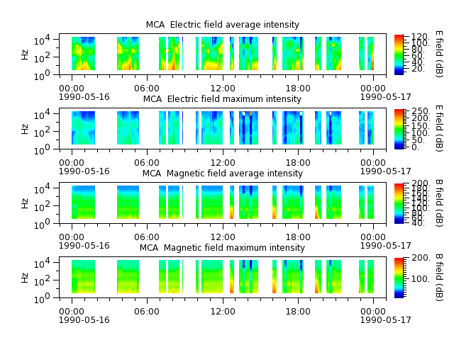 ak_h1_mca_19900516_v02.cdf.png