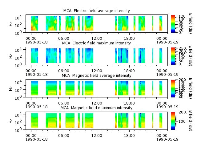 ak_h1_mca_19900518_v02.cdf.png