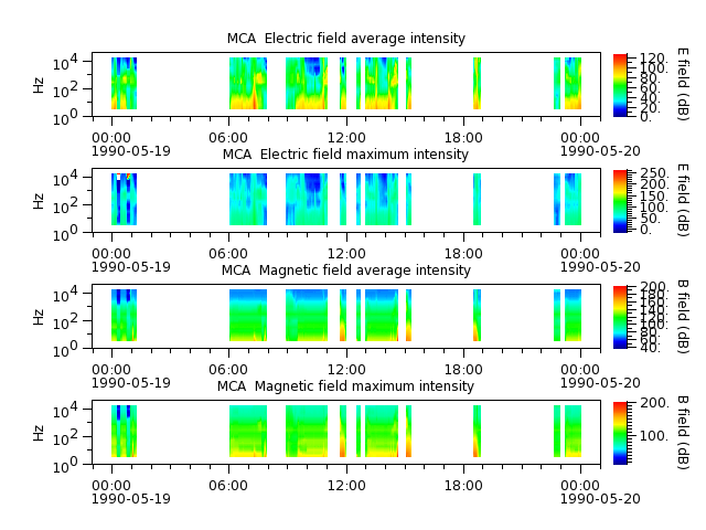 ak_h1_mca_19900519_v02.cdf.png