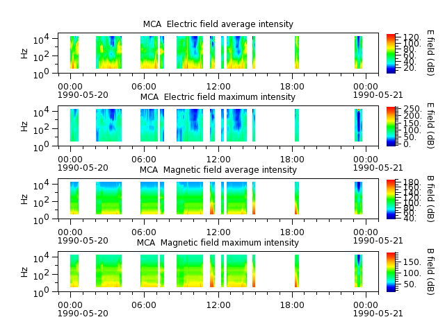 ak_h1_mca_19900520_v02.cdf.png