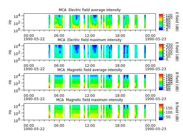ak_h1_mca_19900522_v02.cdf.png