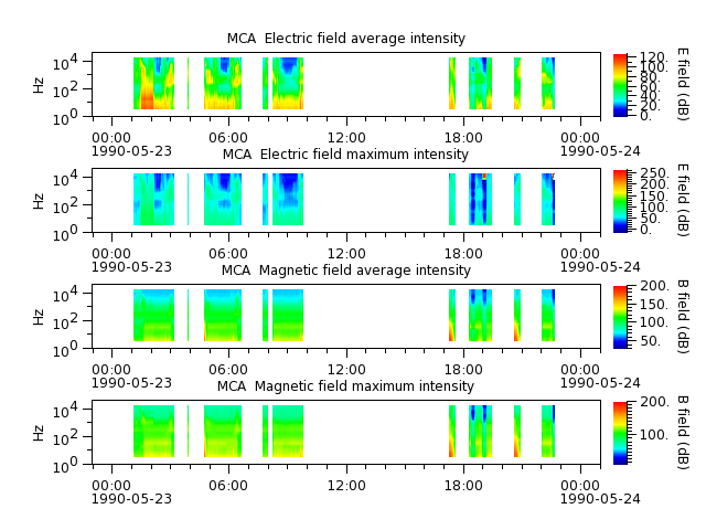 ak_h1_mca_19900523_v02.cdf.png