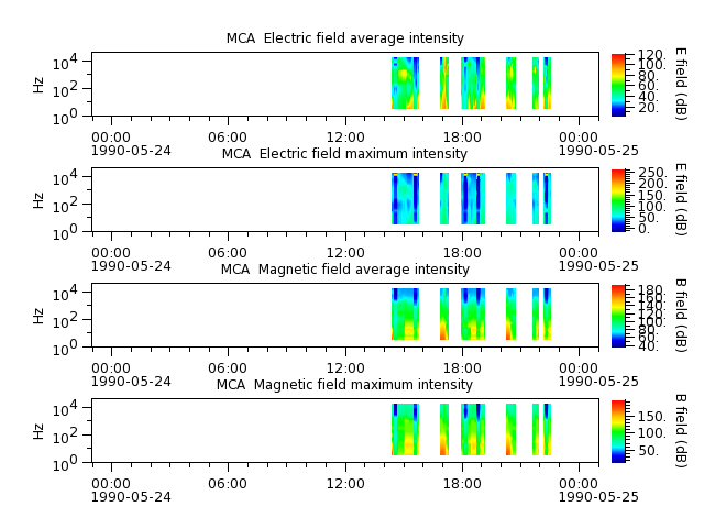 ak_h1_mca_19900524_v02.cdf.png