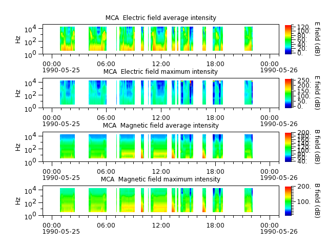 ak_h1_mca_19900525_v02.cdf.png
