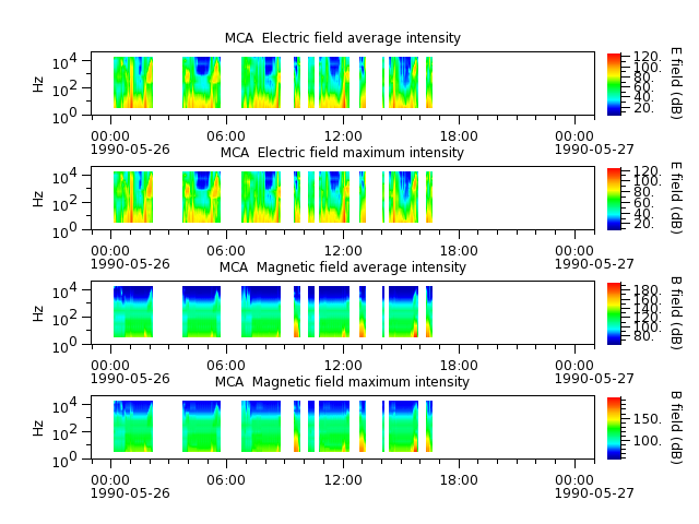 ak_h1_mca_19900526_v02.cdf.png