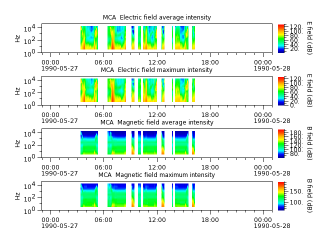 ak_h1_mca_19900527_v02.cdf.png