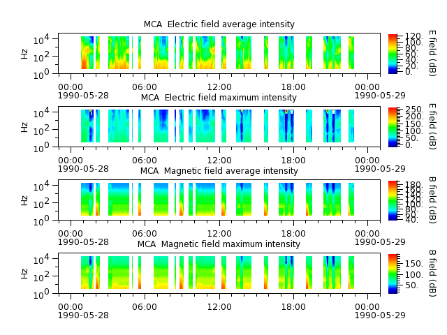 ak_h1_mca_19900528_v02.cdf.png