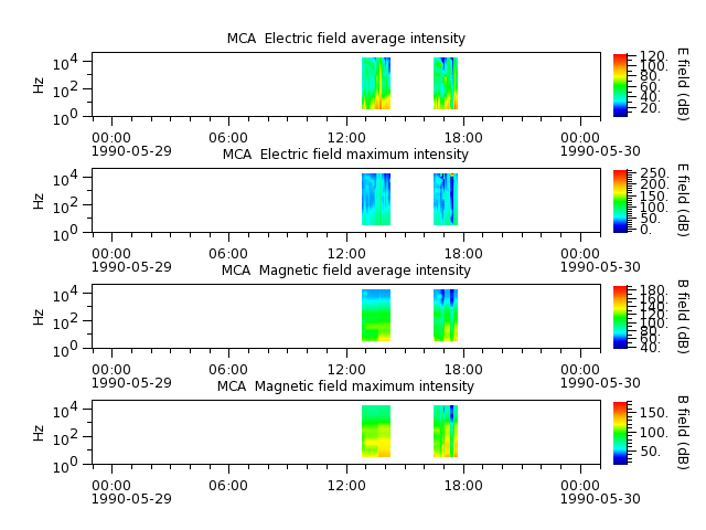 ak_h1_mca_19900529_v02.cdf.png