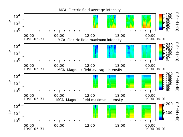 ak_h1_mca_19900531_v02.cdf.png