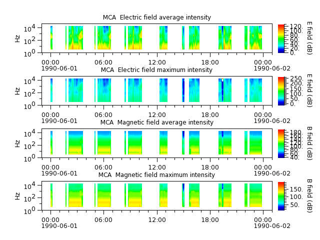 ak_h1_mca_19900601_v02.cdf.png