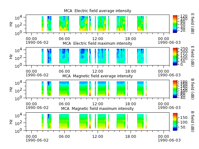 ak_h1_mca_19900602_v02.cdf.png