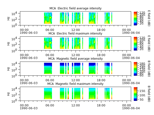 ak_h1_mca_19900603_v02.cdf.png