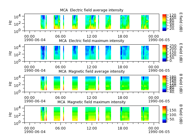 ak_h1_mca_19900604_v02.cdf.png