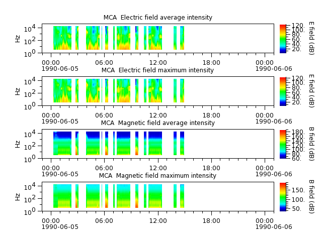 ak_h1_mca_19900605_v02.cdf.png