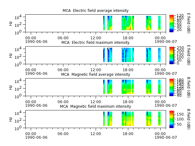 ak_h1_mca_19900606_v02.cdf.png