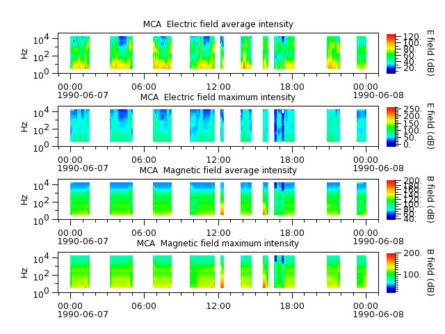 ak_h1_mca_19900607_v02.cdf.png