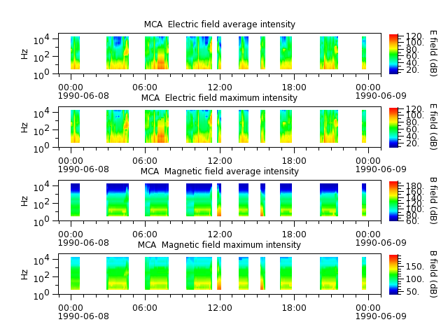 ak_h1_mca_19900608_v02.cdf.png