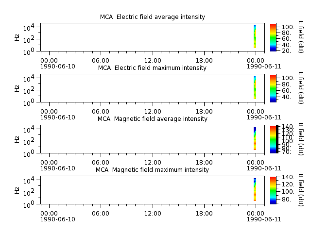 ak_h1_mca_19900610_v02.cdf.png