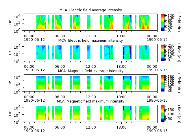 ak_h1_mca_19900612_v02.cdf.png