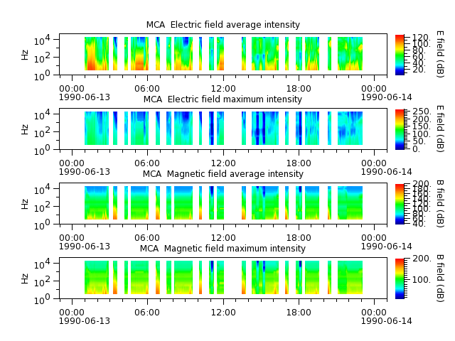 ak_h1_mca_19900613_v02.cdf.png
