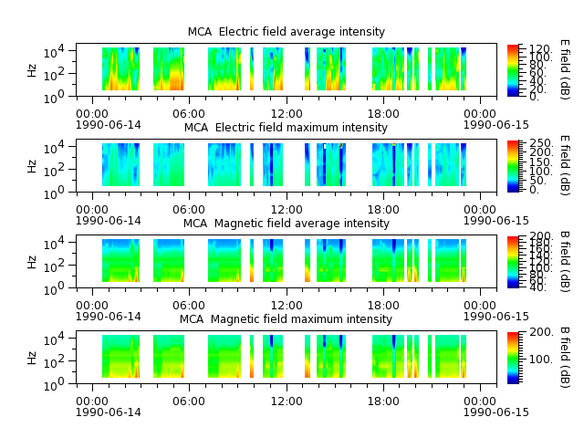 ak_h1_mca_19900614_v02.cdf.png