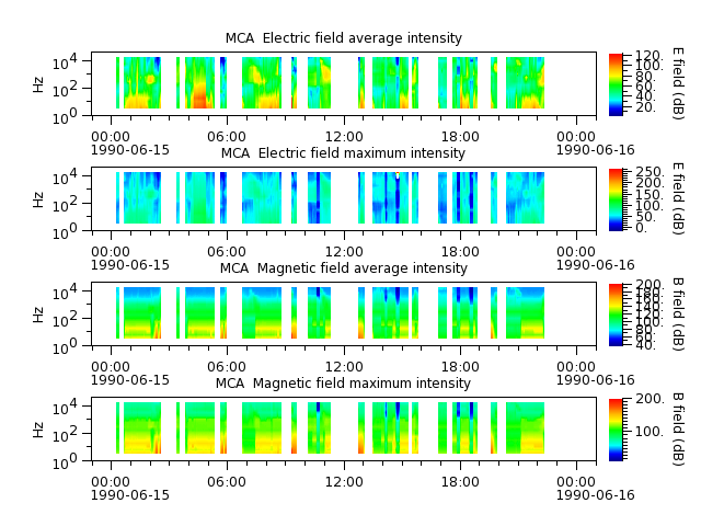 ak_h1_mca_19900615_v02.cdf.png