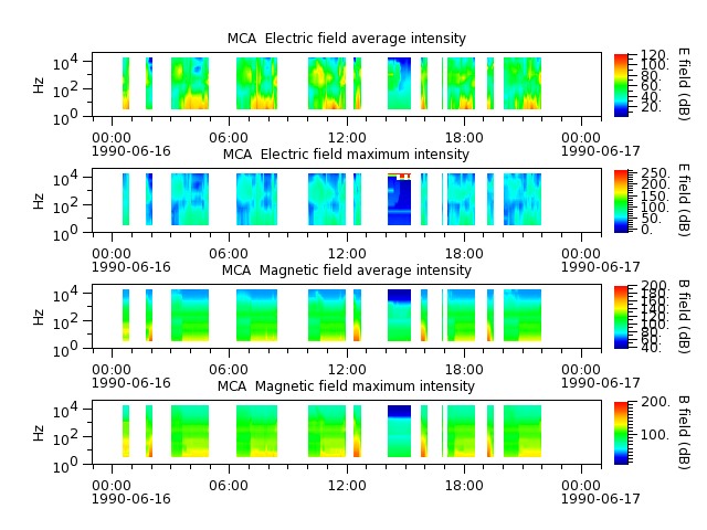 ak_h1_mca_19900616_v02.cdf.png