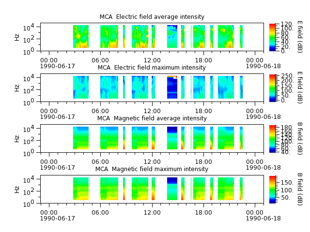 ak_h1_mca_19900617_v02.cdf.png