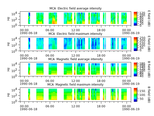 ak_h1_mca_19900618_v02.cdf.png