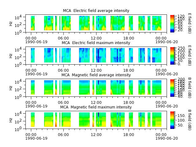 ak_h1_mca_19900619_v02.cdf.png