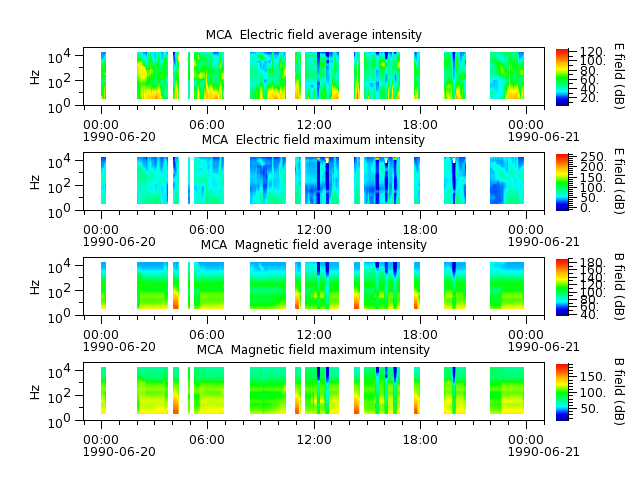 ak_h1_mca_19900620_v02.cdf.png