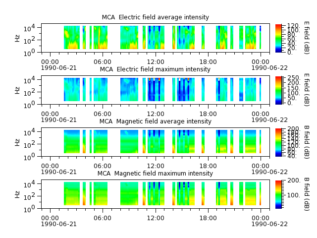 ak_h1_mca_19900621_v02.cdf.png