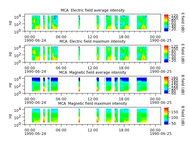 ak_h1_mca_19900624_v02.cdf.png
