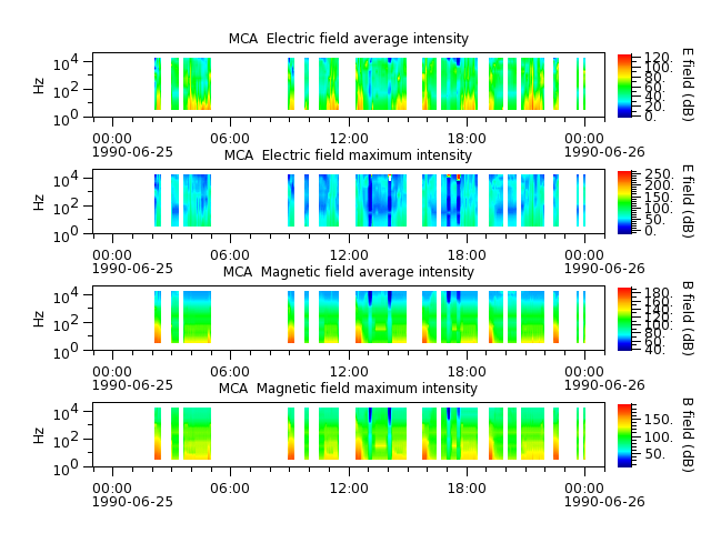 ak_h1_mca_19900625_v02.cdf.png