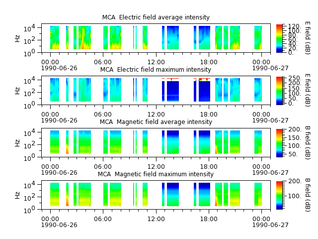ak_h1_mca_19900626_v02.cdf.png