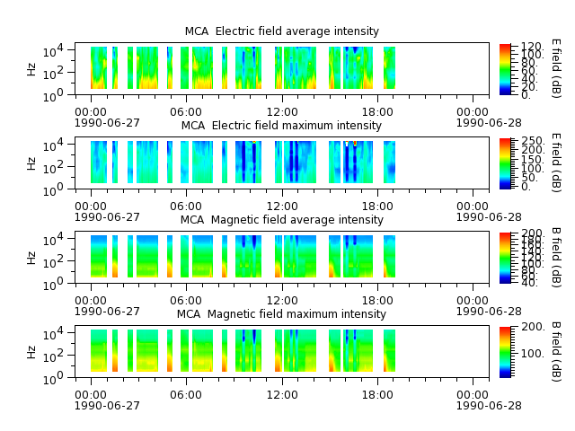 ak_h1_mca_19900627_v02.cdf.png