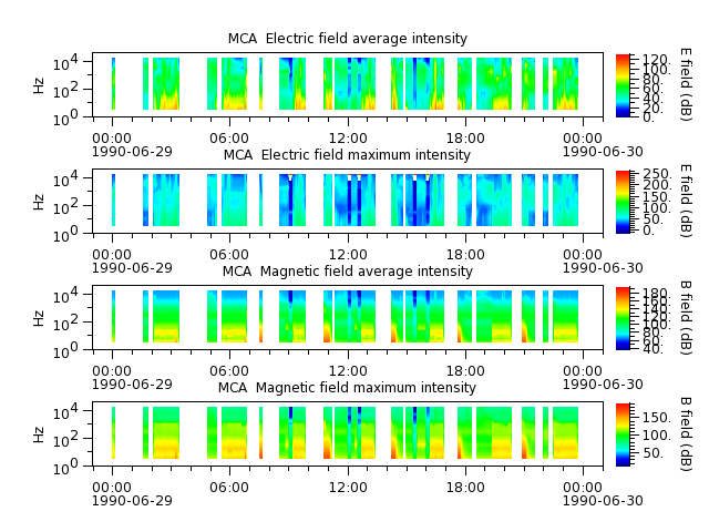 ak_h1_mca_19900629_v02.cdf.png