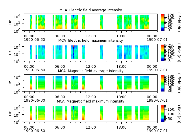 ak_h1_mca_19900630_v02.cdf.png