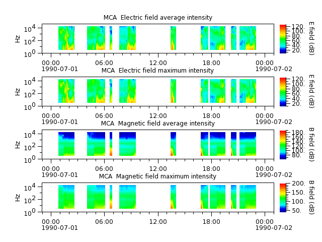 ak_h1_mca_19900701_v02.cdf.png
